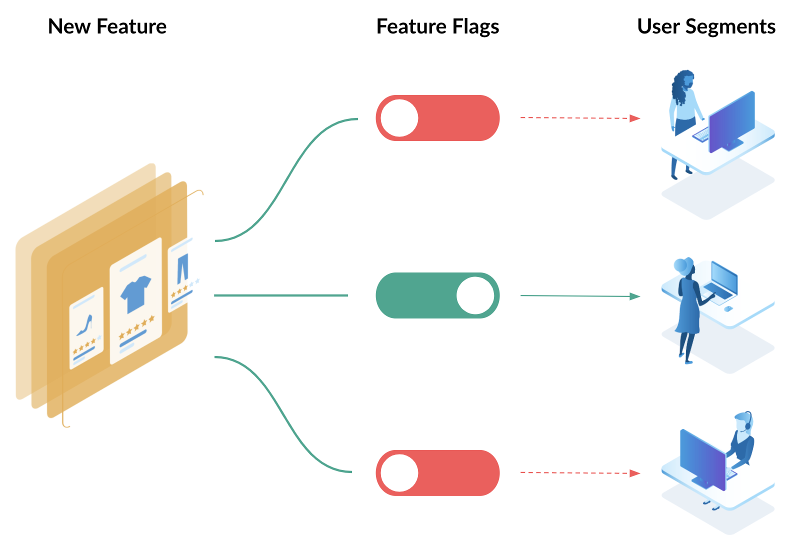 CloudBees Feature Flags：提升软件交付效率与掌控力的利器_https://ai.lansai.wang_AI使用_第3张
