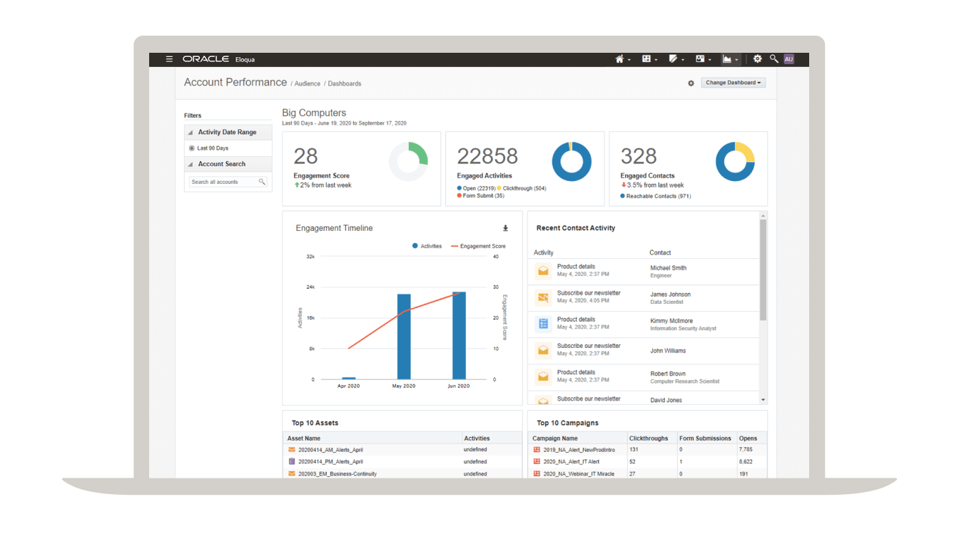 什么是 Eloqua？全面解析 Oracle Eloqua Marketing Automation_https://ai.lansai.wang_AI使用_第1张