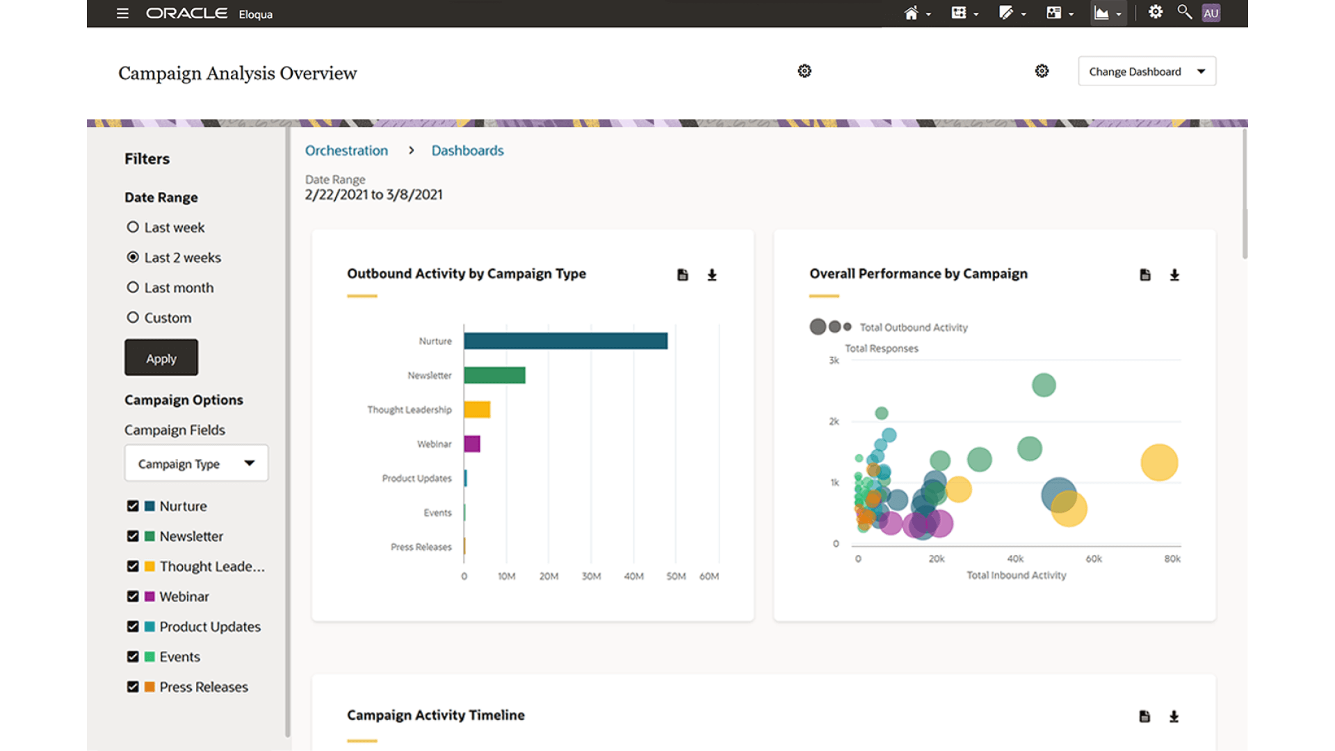 什么是 Eloqua？全面解析 Oracle Eloqua Marketing Automation_https://ai.lansai.wang_AI使用_第2张