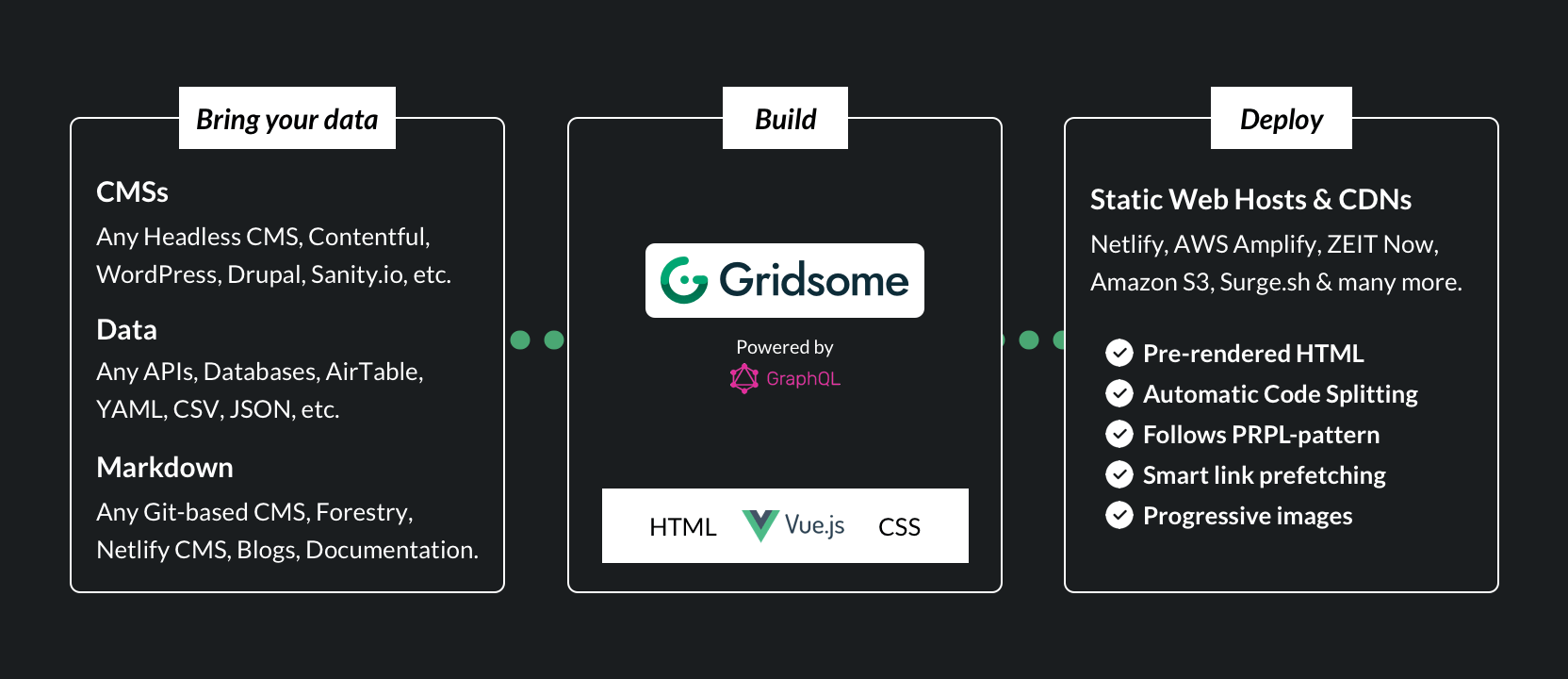 Gridsome：构建现代静态网站的终极指南_https://ai.lansai.wang_AI使用_第4张