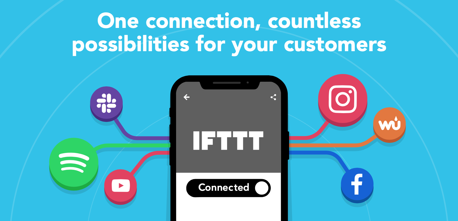 玩转 IFTTT：自动化你的数字生活_https://ai.lansai.wang_AI使用_第3张