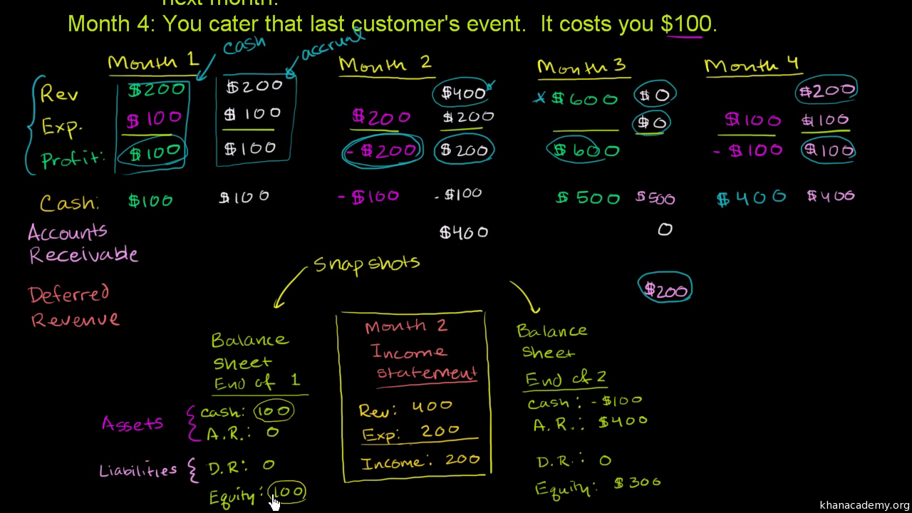 Khan Academy Finance：免费学习金融知识的完整指南_https://ai.lansai.wang_AI使用_第2张
