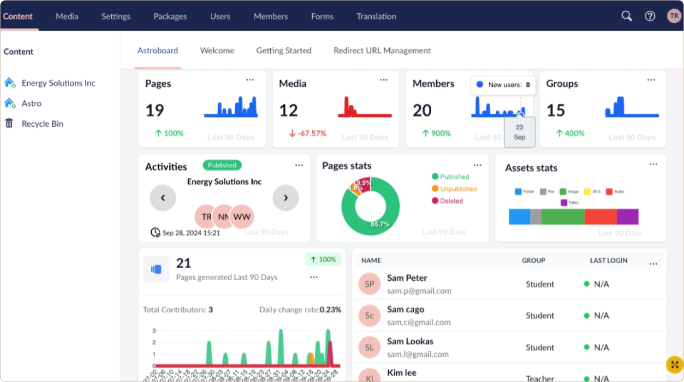 什么是Umbraco？新手入门指南_https://ai.lansai.wang_AI使用_第2张