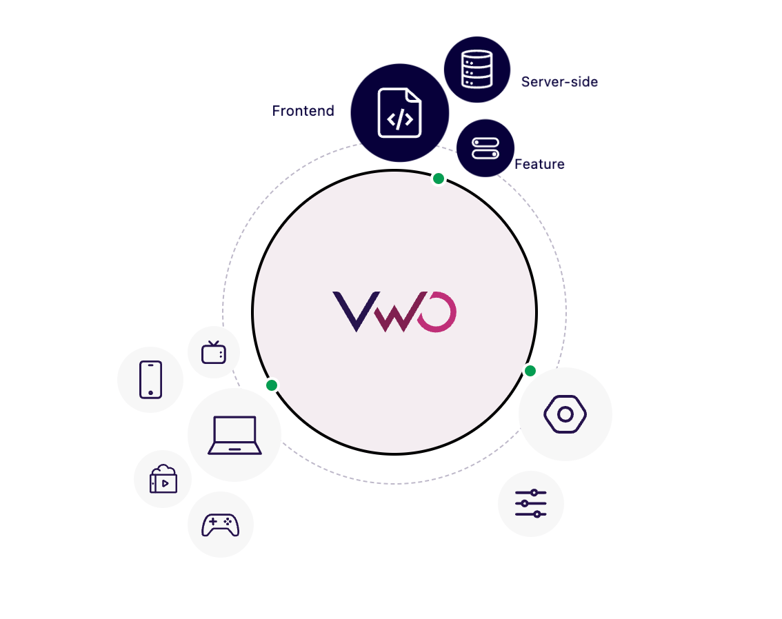 使用VWO优化您的网站：全面指南_https://ai.lansai.wang_AI使用_第3张
