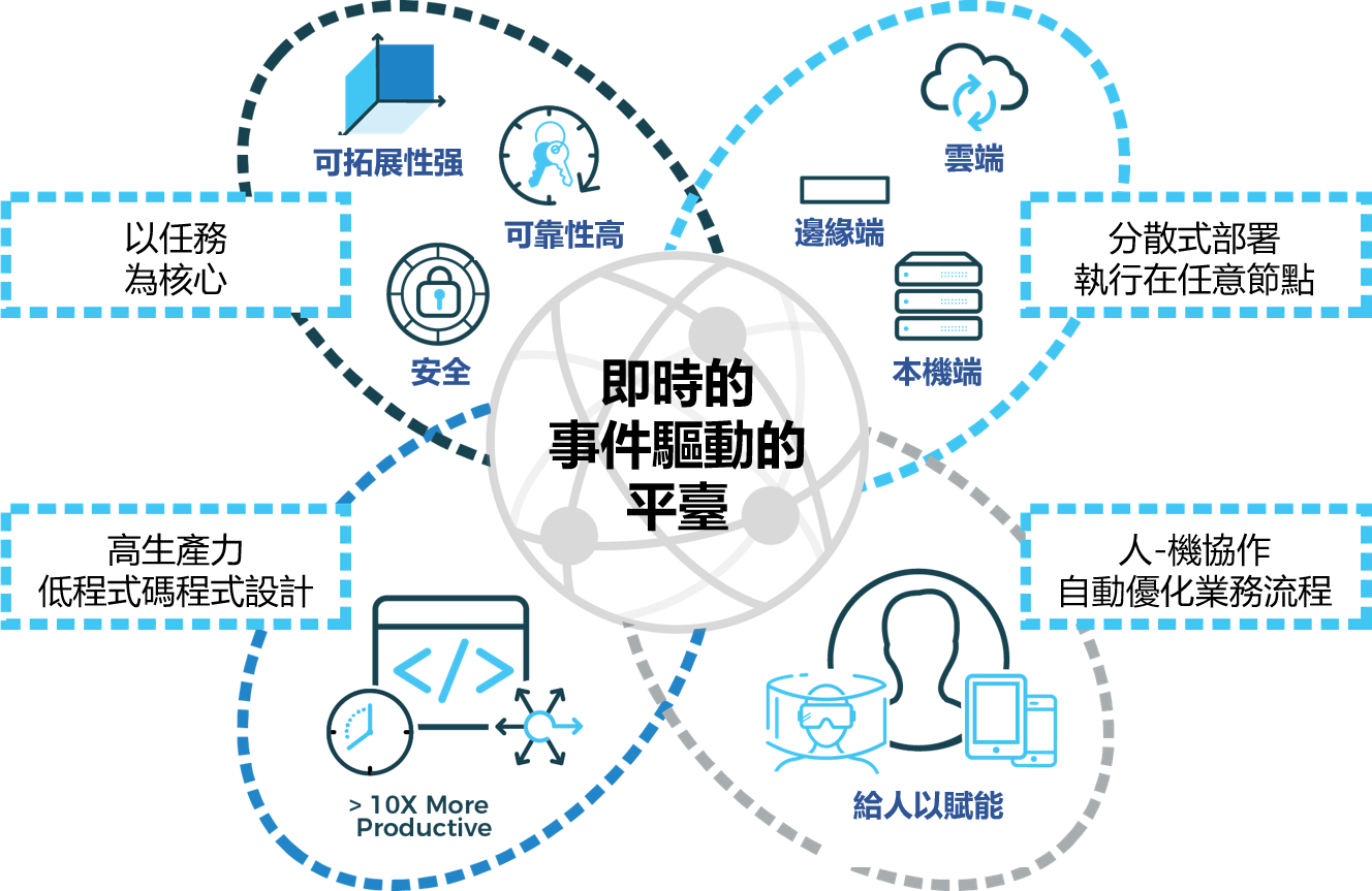 AI与物联网结合的应用场景_https://ai.lansai.wang_AI使用_第2张