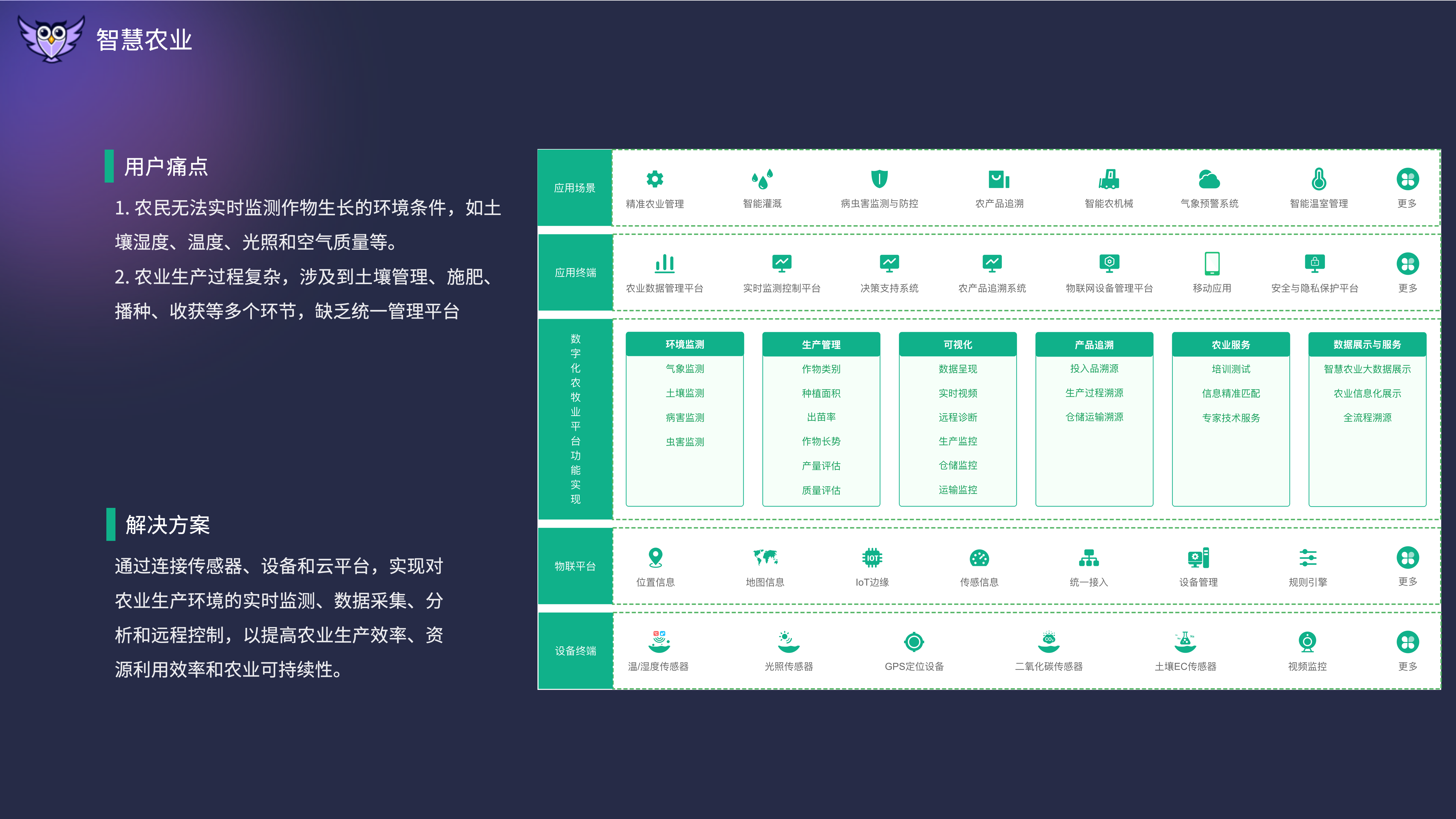 AI与物联网结合的应用场景_https://ai.lansai.wang_AI使用_第3张