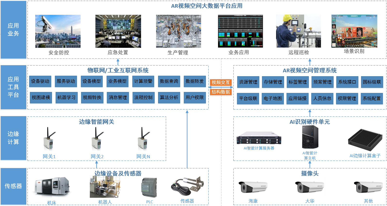AI与物联网结合的应用场景_https://ai.lansai.wang_AI使用_第4张