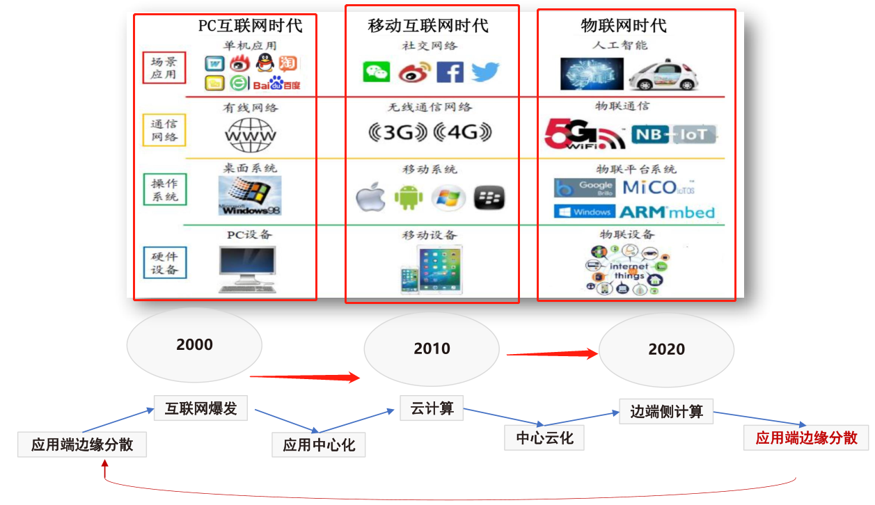 AI与物联网结合的应用场景_https://ai.lansai.wang_AI使用_第5张