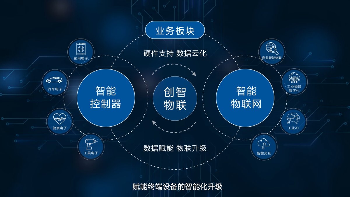 AI与物联网结合的应用场景_https://ai.lansai.wang_AI使用_第7张