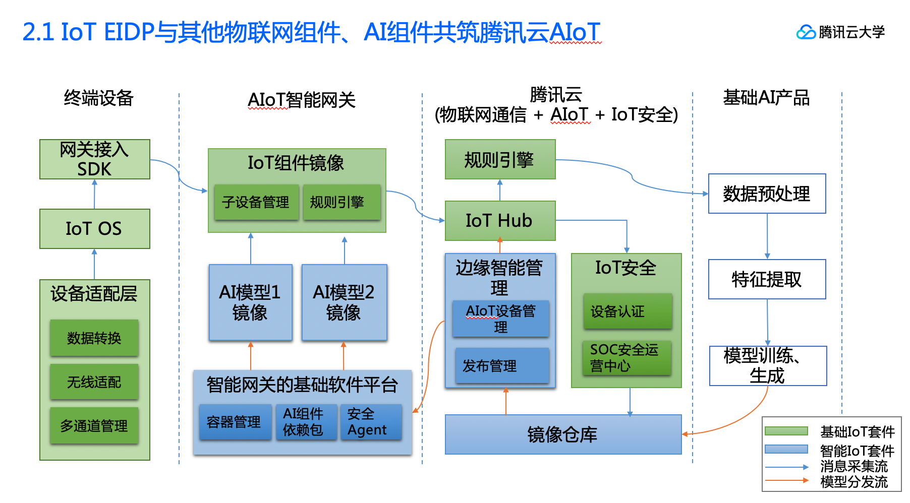 AI与物联网结合的应用场景_https://ai.lansai.wang_AI使用_第8张