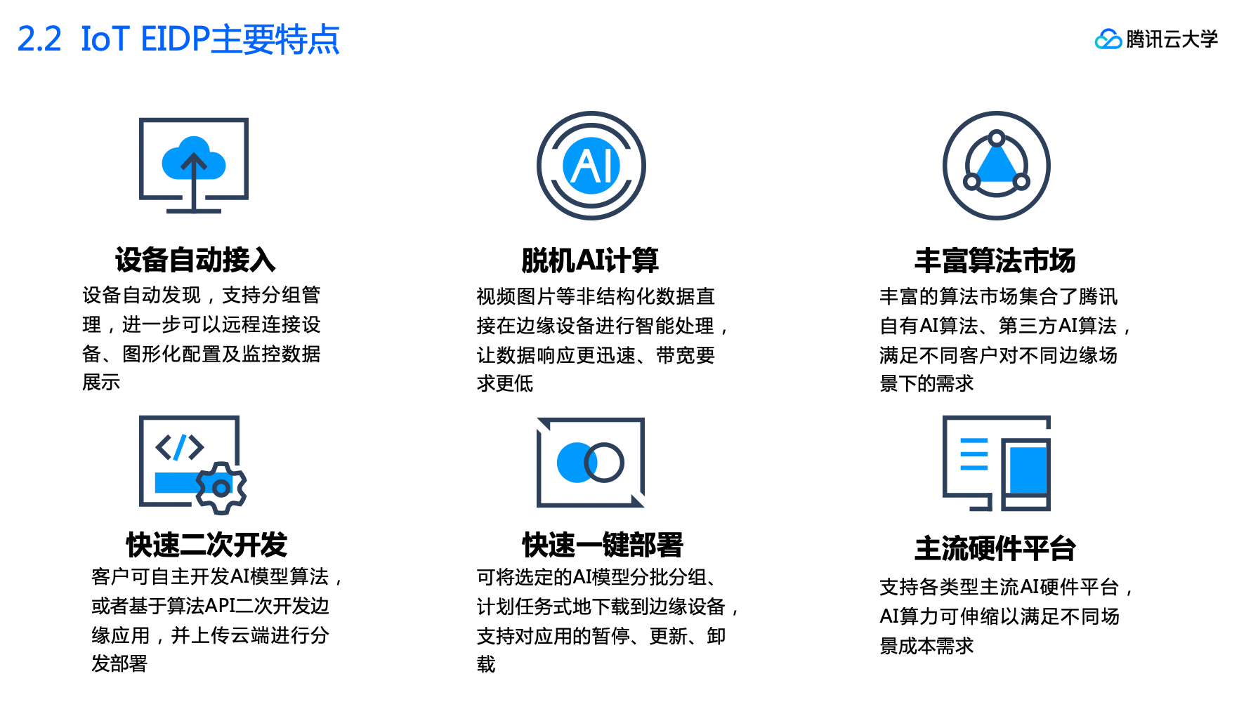 AI与物联网结合的应用场景_https://ai.lansai.wang_AI使用_第9张