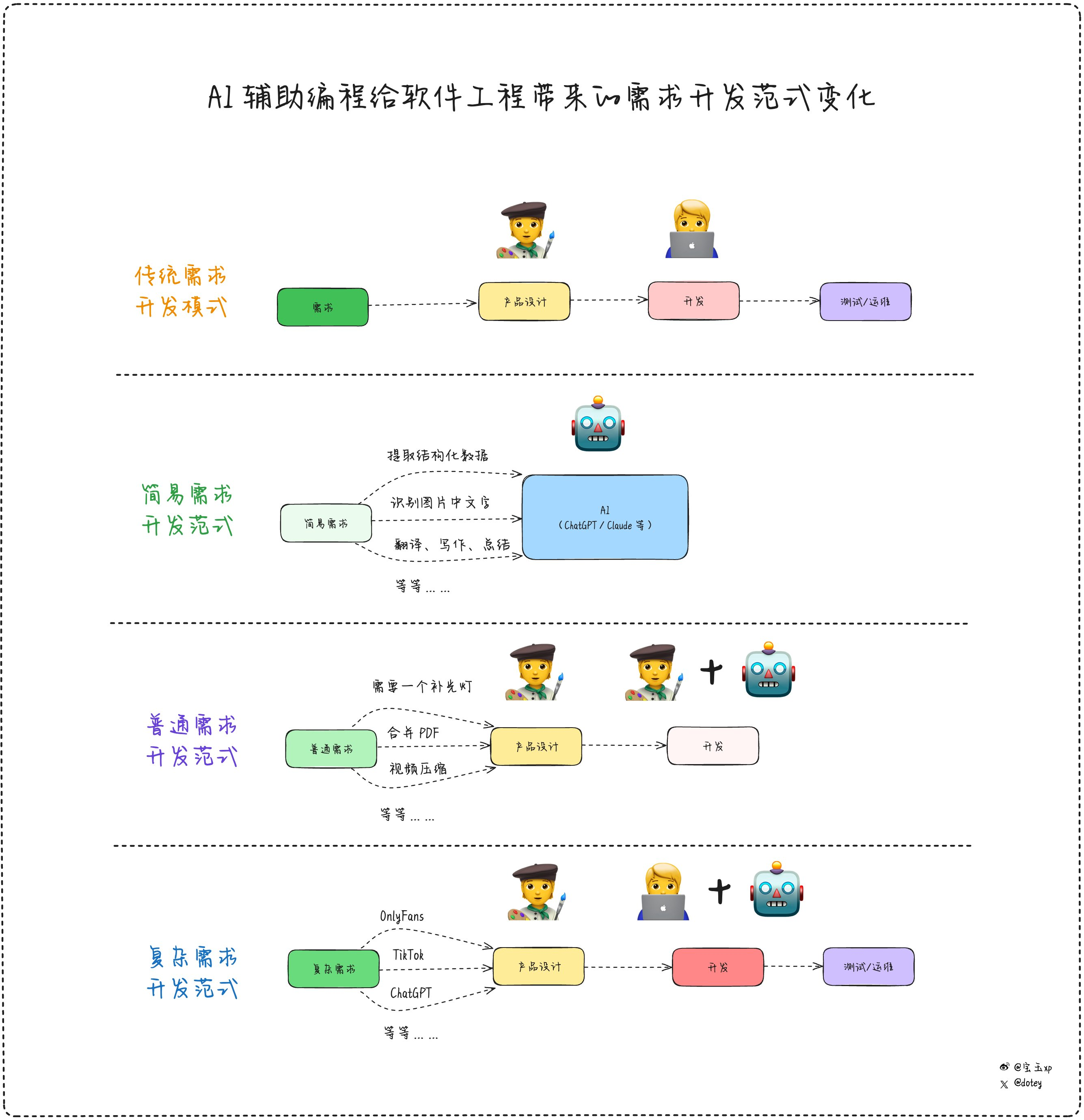 AI在辅助编程时的局限性分析_https://ai.lansai.wang_AI使用_第1张
