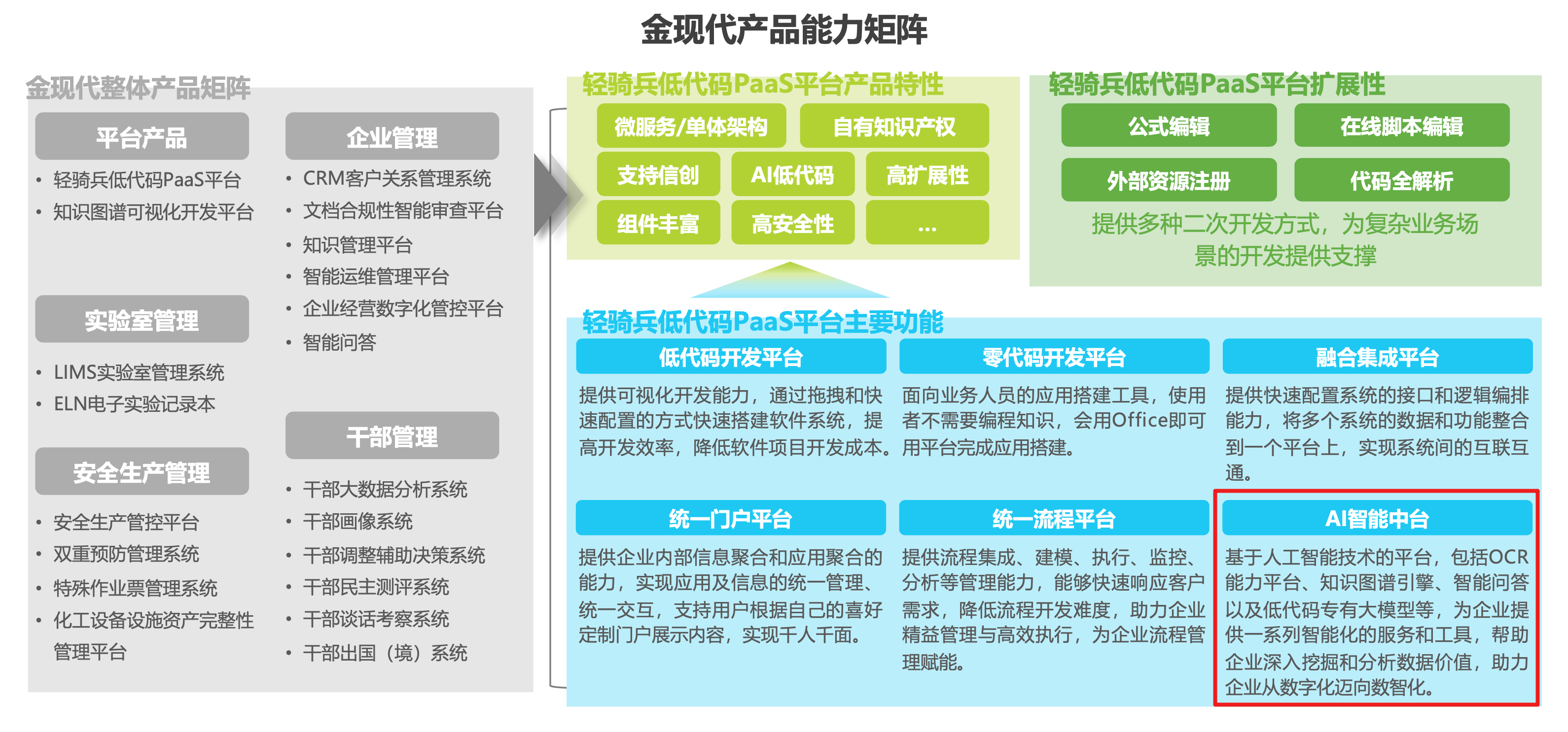 AI在辅助编程时的局限性分析_https://ai.lansai.wang_AI使用_第2张