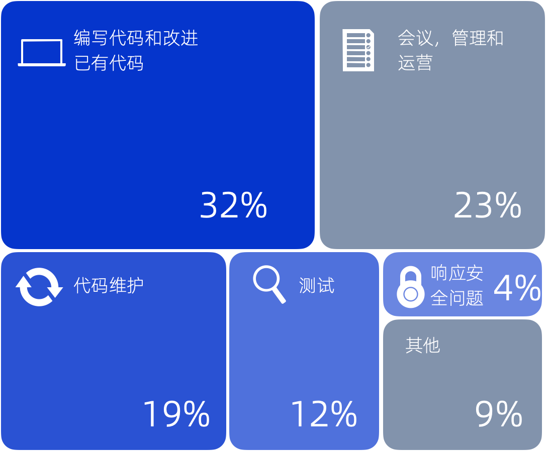 AI在辅助编程时的局限性分析_https://ai.lansai.wang_AI使用_第7张