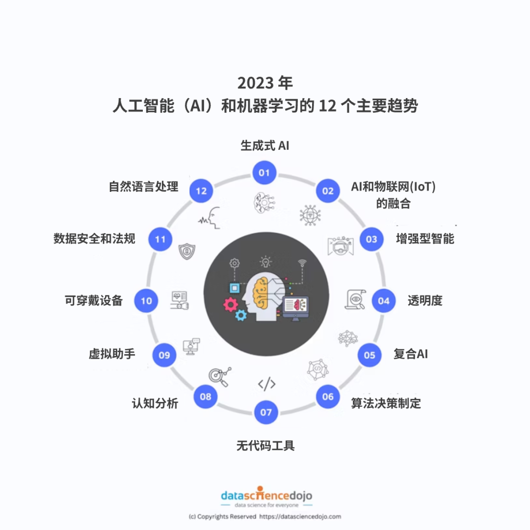 AI在辅助编程时的局限性分析_https://ai.lansai.wang_AI使用_第10张