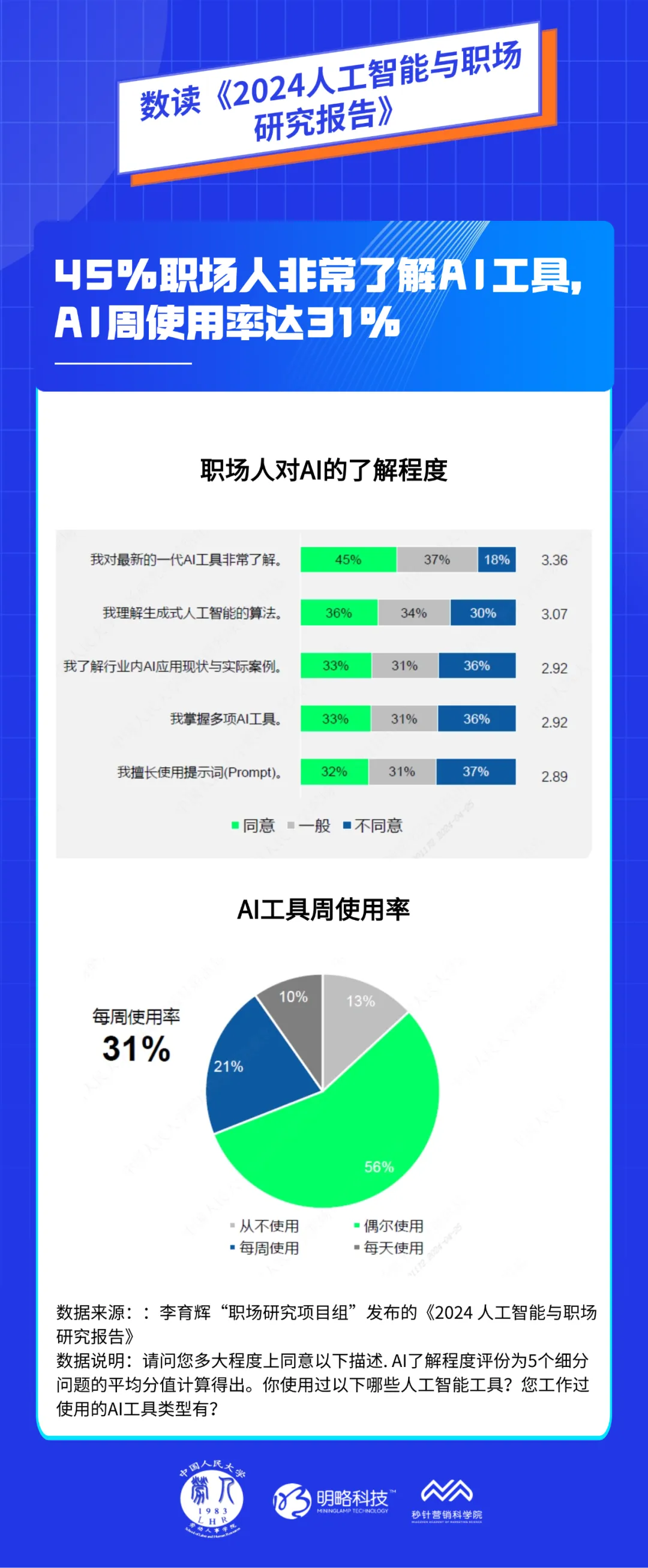 AI工具如何提升工作效率：真实案例与深度解析_https://ai.lansai.wang_AI使用_第3张