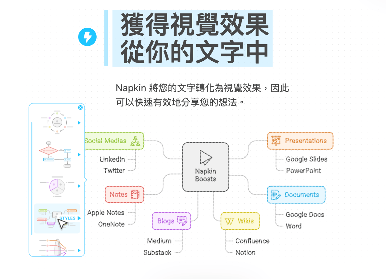 AI工具如何提升工作效率：真实案例与深度解析_https://ai.lansai.wang_AI使用_第7张