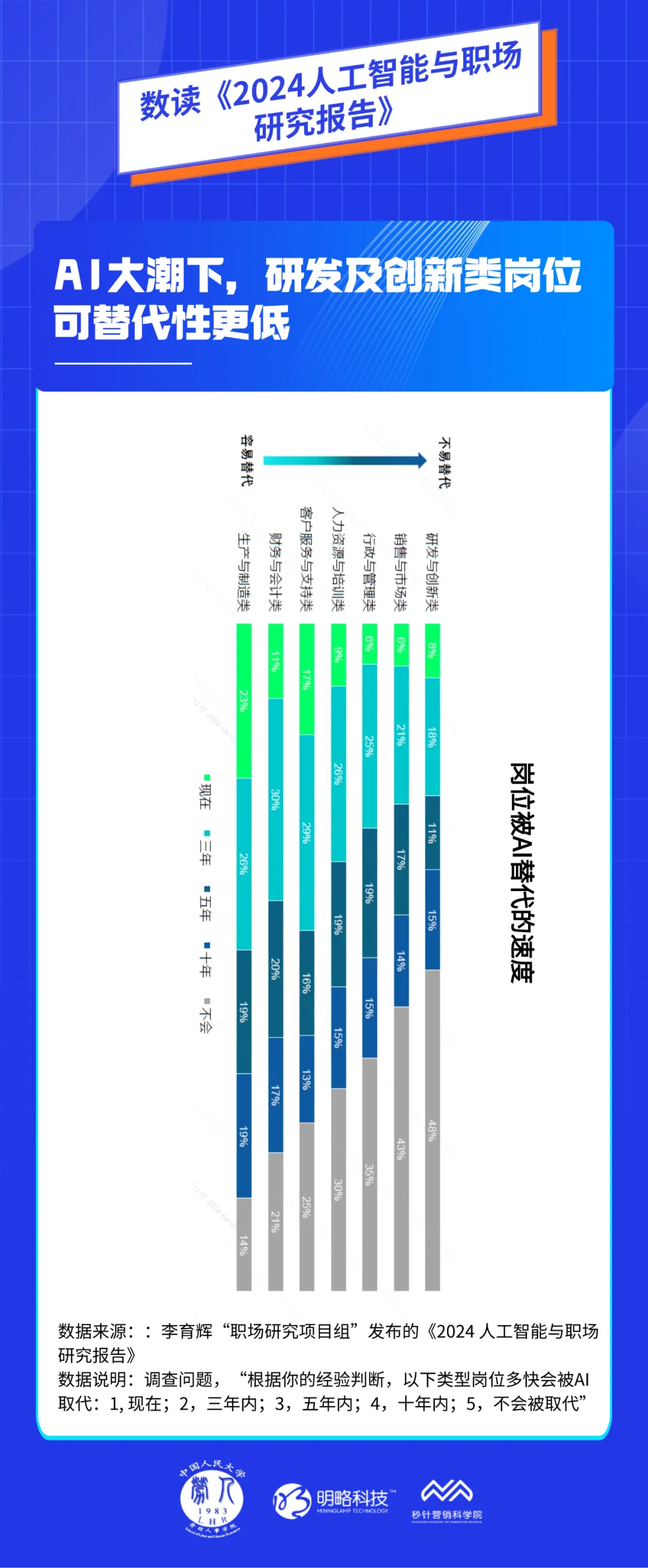 AI工具如何提升工作效率：真实案例与深度解析_https://ai.lansai.wang_AI使用_第8张
