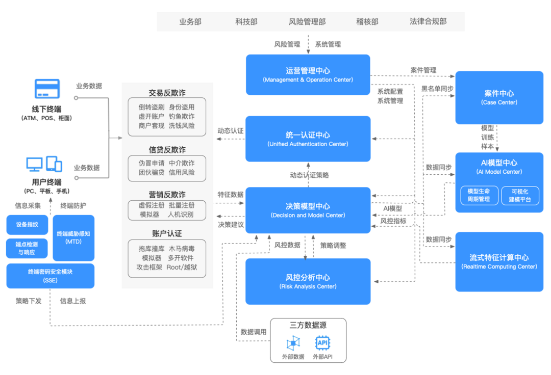 如何利用AI进行反欺诈和安全监控_https://ai.lansai.wang_AI使用_第2张