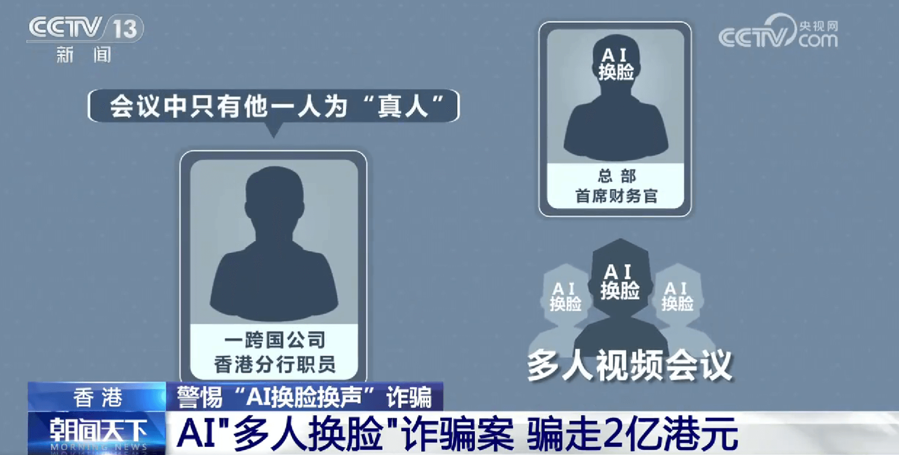 如何利用AI进行反欺诈和安全监控_https://ai.lansai.wang_AI使用_第3张