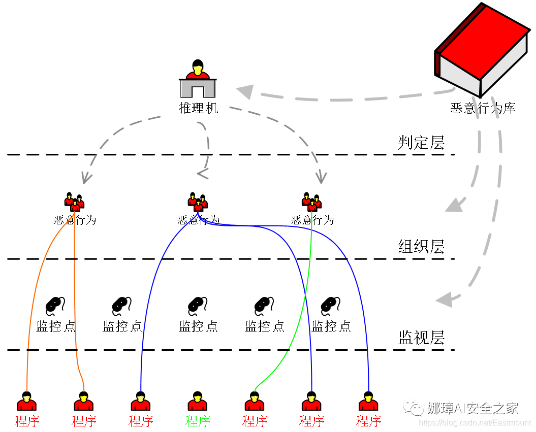如何利用AI进行反欺诈和安全监控_https://ai.lansai.wang_AI使用_第4张