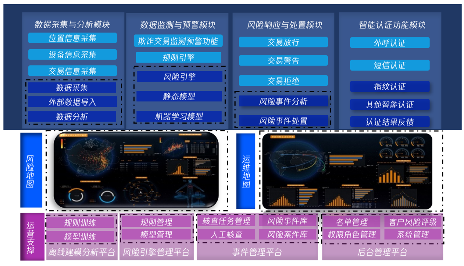 如何利用AI进行反欺诈和安全监控_https://ai.lansai.wang_AI使用_第8张