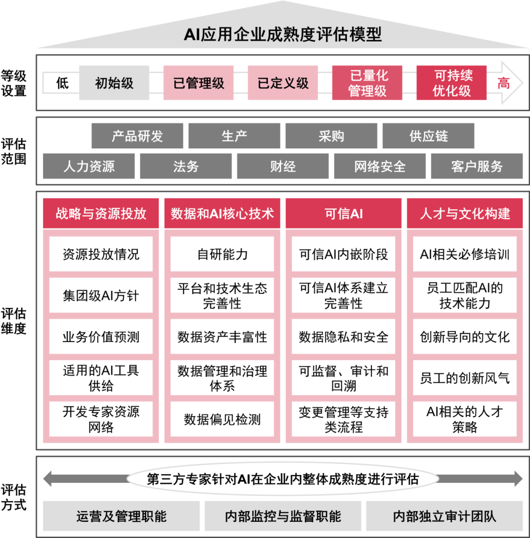 如何利用AI进行内容营销效果评估_https://ai.lansai.wang_AI使用_第3张
