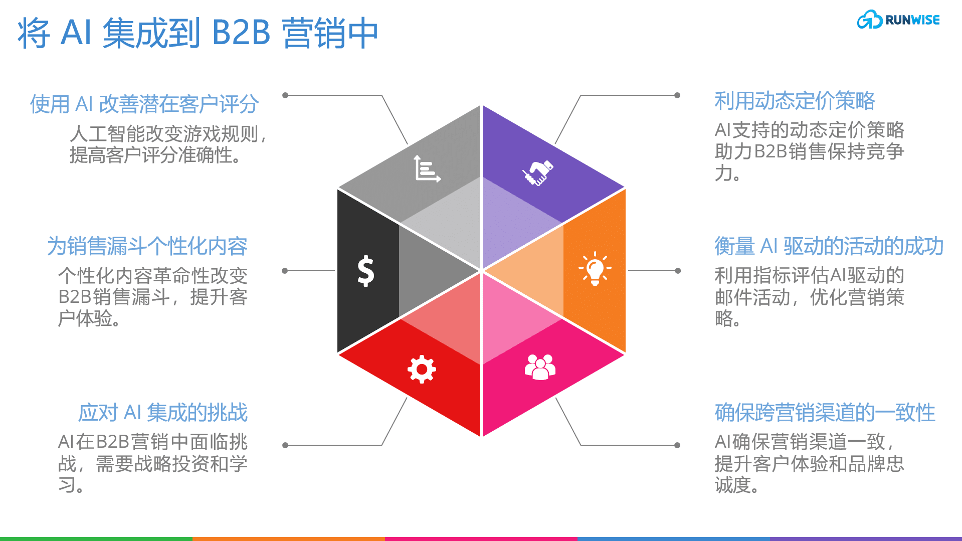 如何利用AI进行内容营销效果评估_https://ai.lansai.wang_AI使用_第6张