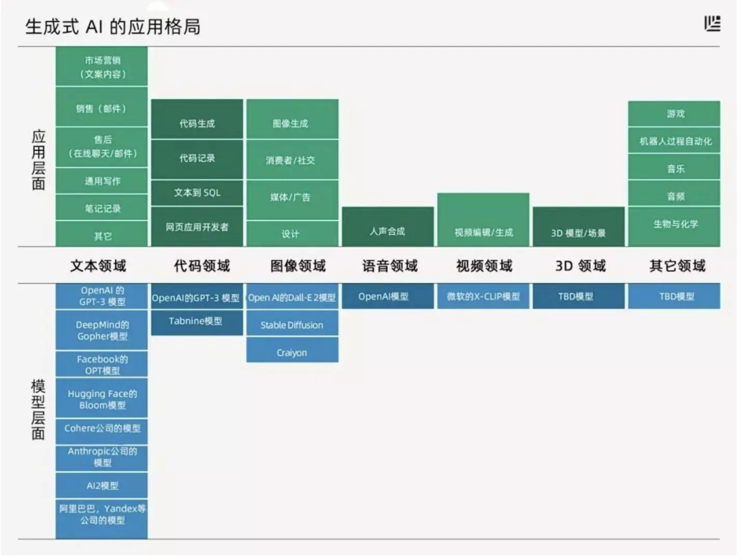 如何利用AI进行内容营销效果评估_https://ai.lansai.wang_AI使用_第7张