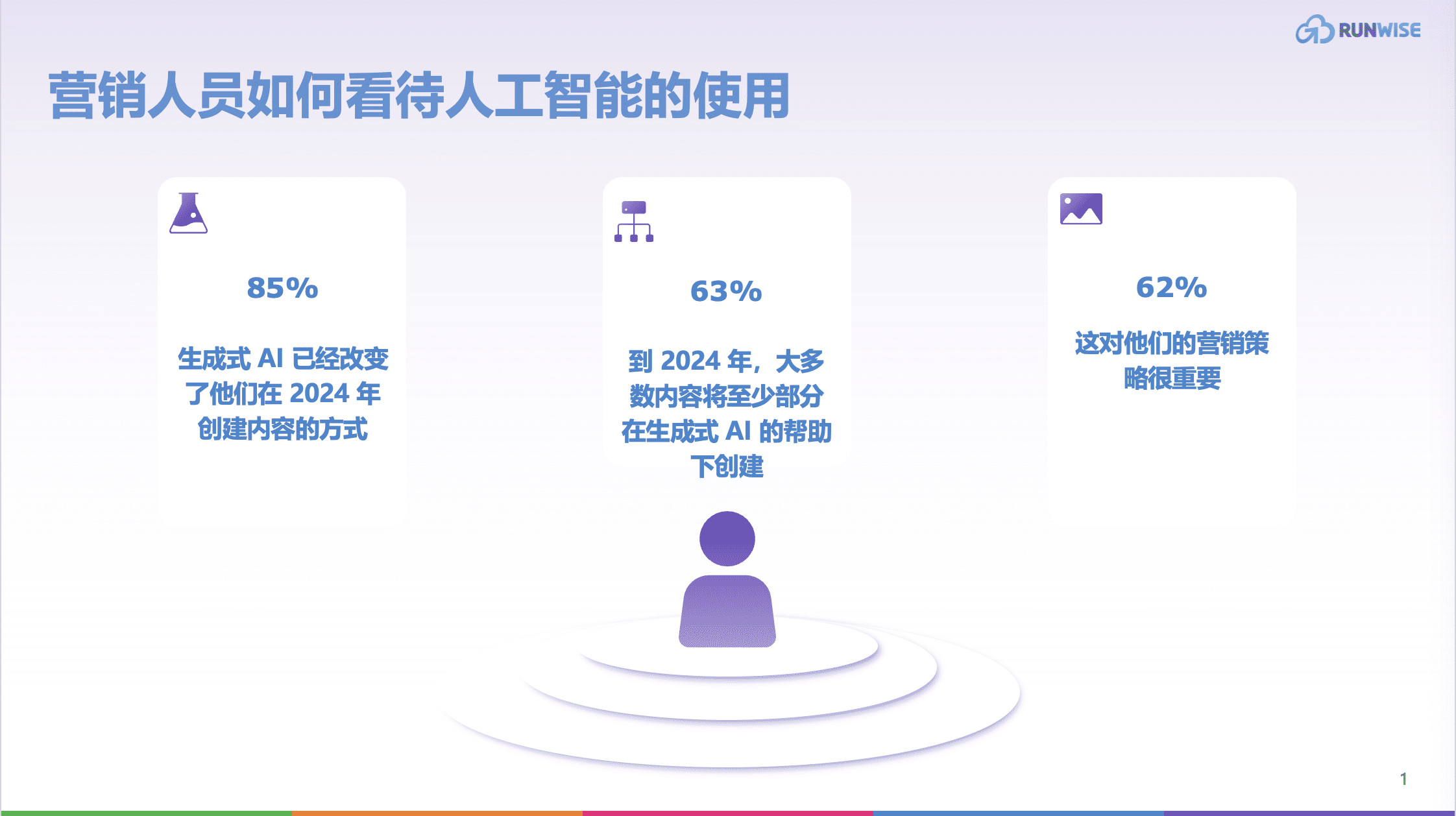 如何利用AI进行内容营销效果评估_https://ai.lansai.wang_AI使用_第10张