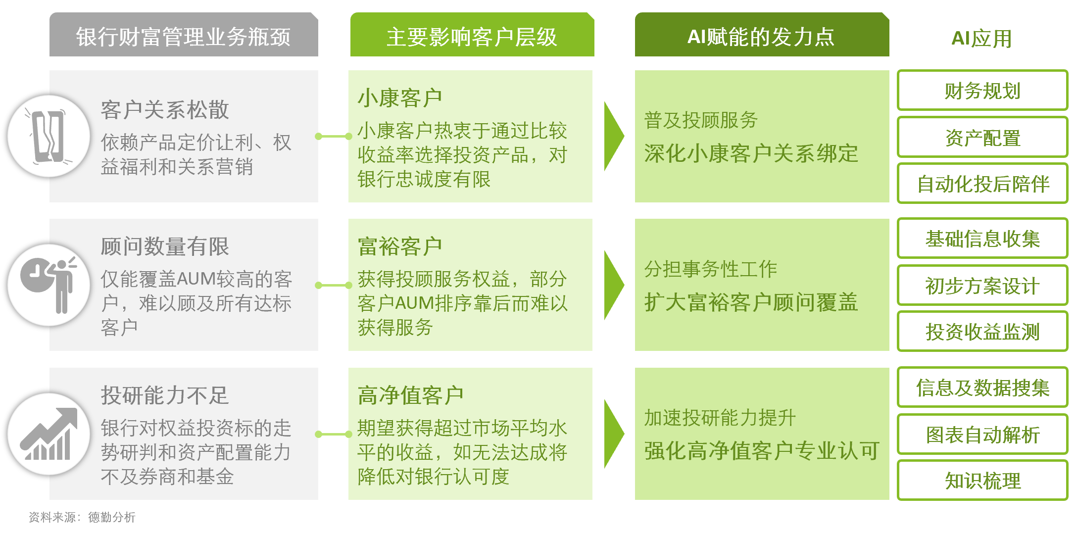 如何使用AI进行智能投资和理财规划_https://ai.lansai.wang_AI使用_第4张