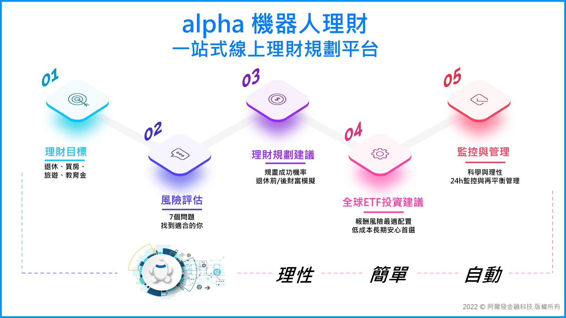 如何使用AI进行智能投资和理财规划_https://ai.lansai.wang_AI使用_第5张