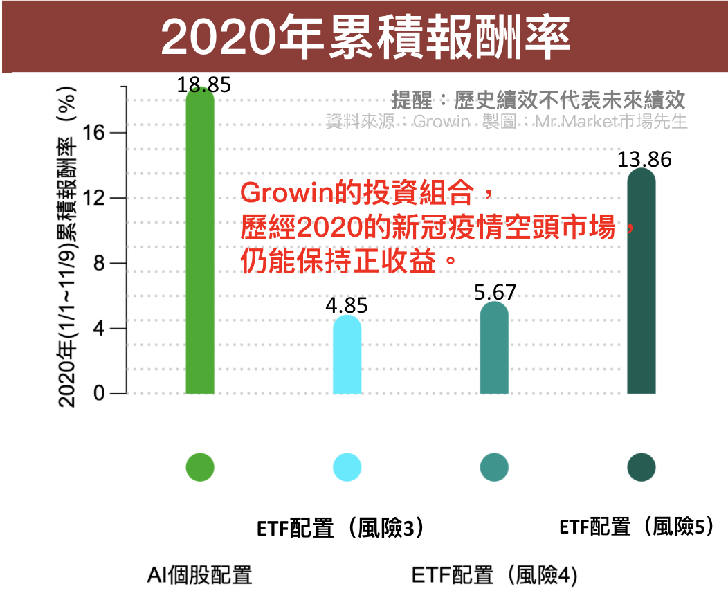 如何使用AI进行智能投资和理财规划_https://ai.lansai.wang_AI使用_第8张