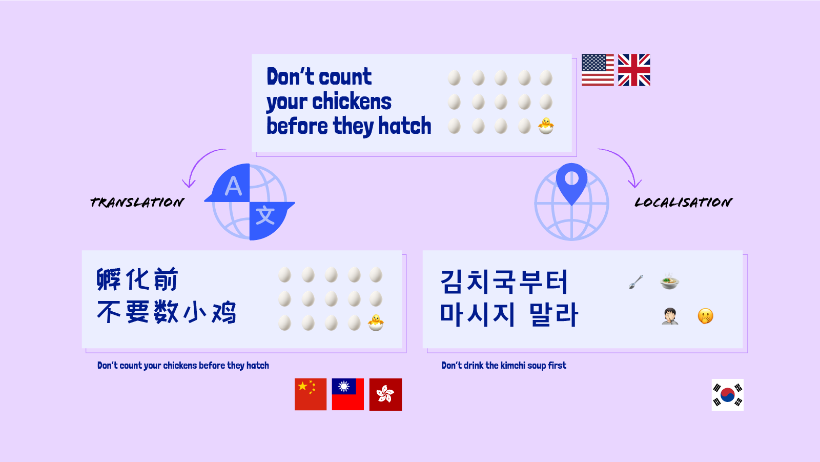 如何使用AI工具进行智能翻译和本地化_https://ai.lansai.wang_AI使用_第1张