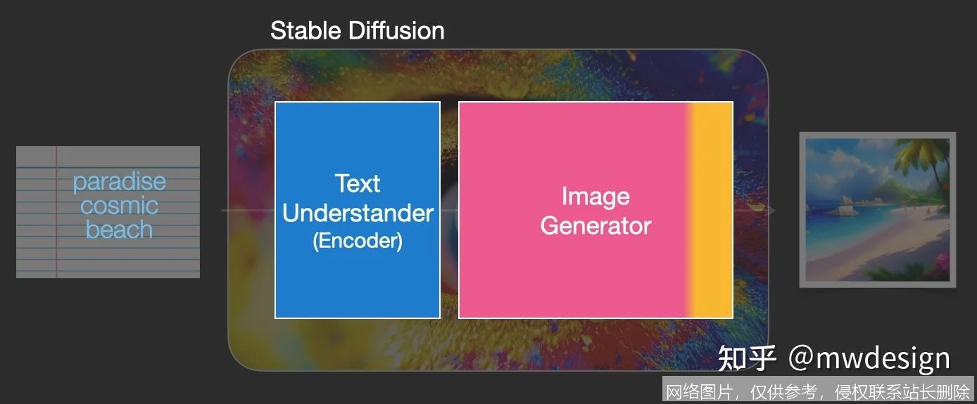 Stable Diffusion深度评测：这款AI绘画神器究竟有多强大？_https://ai.lansai.wang_AI工具箱_第2张
