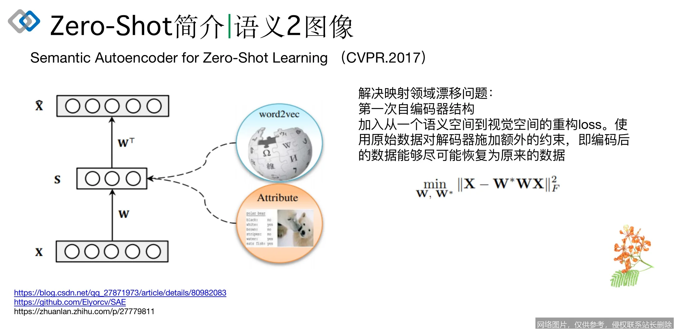 Zero-shot学习:无需样本,AI如何识别未知世界?_AI词典_第1张_AI问答站 Zero-shot学习:无需样本,AI如何识别未知世界?_https://ai.lansai.wang_AI词典_第1张