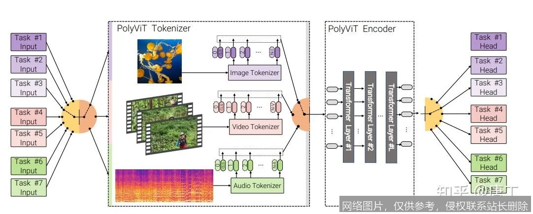 多模态模型：当AI学会“眼观六路，耳听八方”_https://ai.lansai.wang_AI词典_第1张