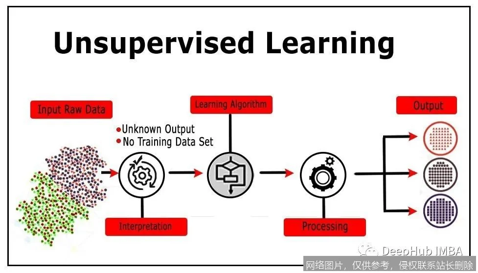无监督学习：当机器学会“无师自通”的奥秘_https://ai.lansai.wang_AI词典_第1张