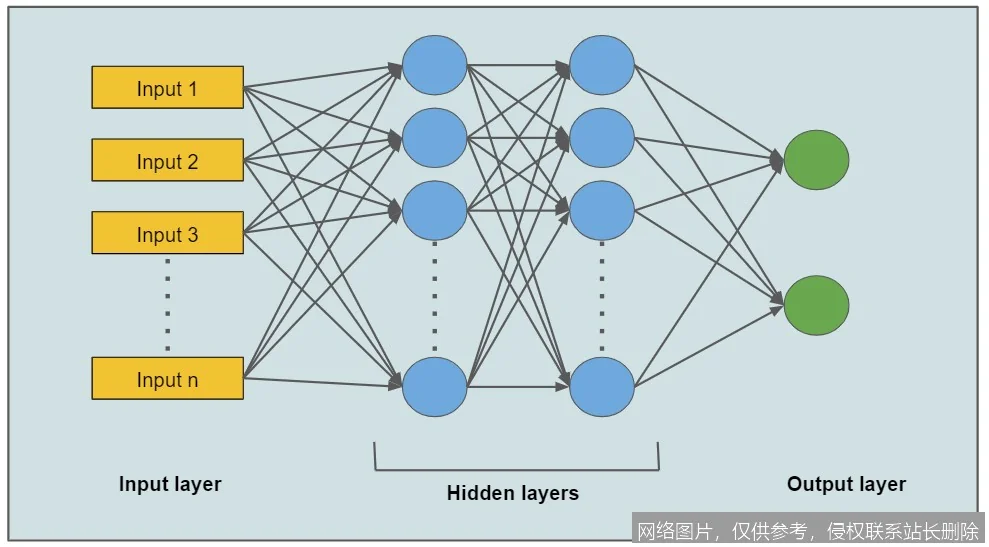 深度学习：揭秘人工智能背后的“最强大脑”_https://ai.lansai.wang_AI词典_第1张