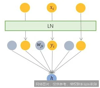 批归一化：让深度学习训练又快又稳的“秘密武器”_https://ai.lansai.wang_AI词典_第2张