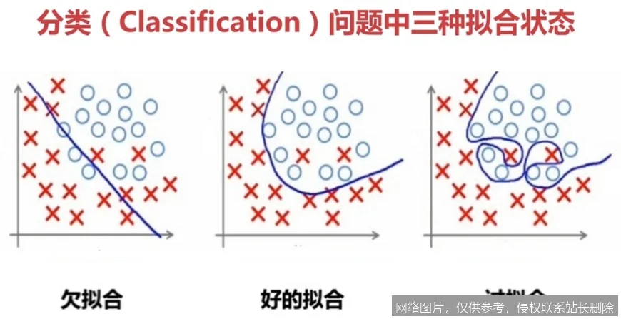 过拟合：当模型“学得太好”反而成了问题_https://ai.lansai.wang_AI词典_第1张