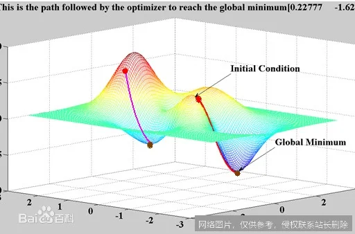 梯度消失：深度学习模型训练中的“隐形杀手”与破解之道_https://ai.lansai.wang_AI词典_第1张