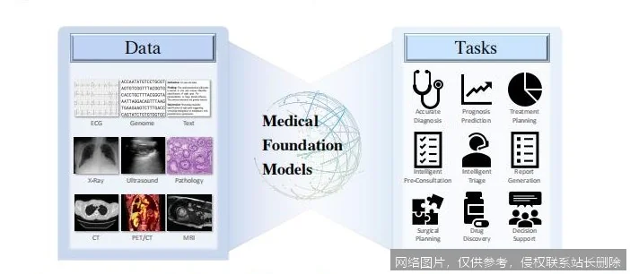 基础模型：开启AI新时代的通用智能引擎_https://ai.lansai.wang_AI词典_第1张