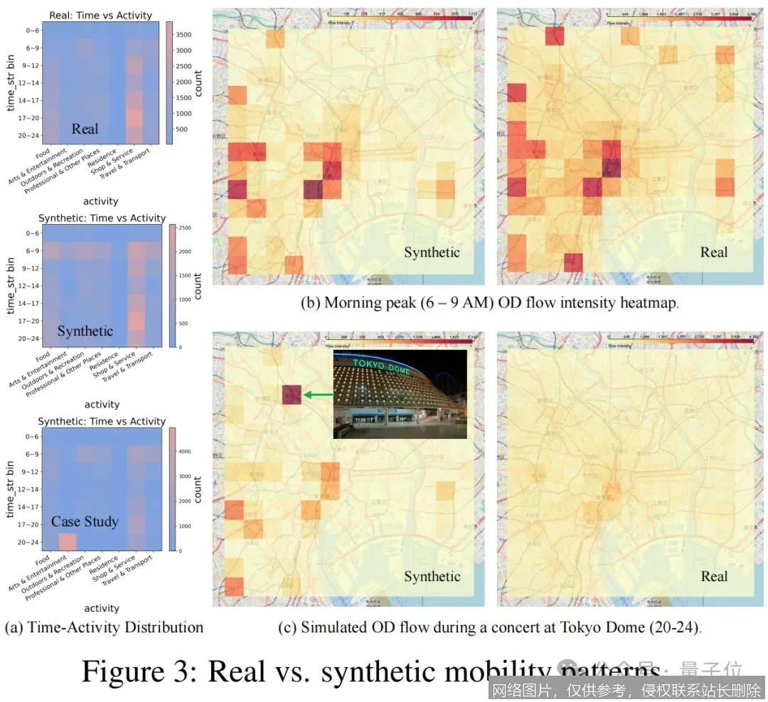 合成数据：驱动AI未来的“虚拟燃料”与隐私新解方_https://ai.lansai.wang_AI词典_第2张