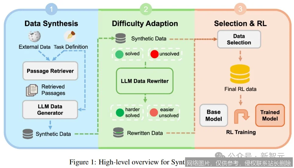 合成数据：驱动AI未来的“虚拟燃料”与隐私新解方_https://ai.lansai.wang_AI词典_第1张