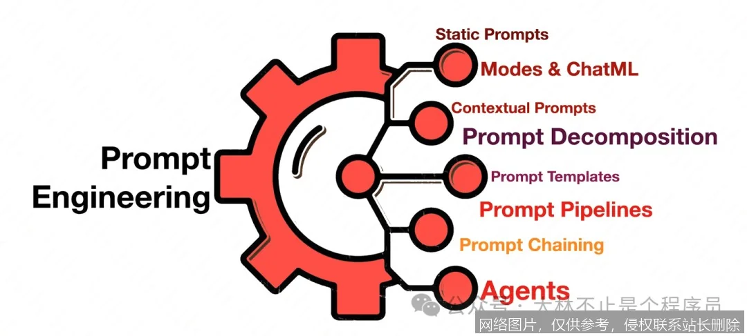 如何写出更有效的Prompt？_https://ai.lansai.wang_AI问答解惑_第2张
