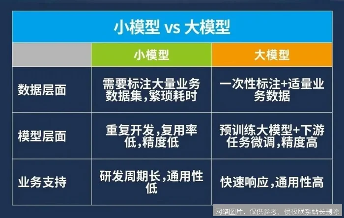 大模型和小模型有什么区别？_https://ai.lansai.wang_AI问答解惑_第1张