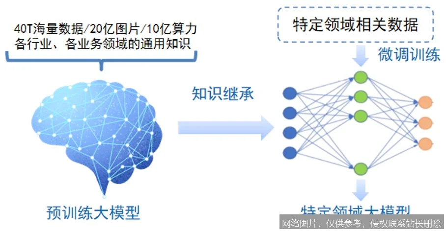 大模型和小模型有什么区别？_https://ai.lansai.wang_AI问答解惑_第4张