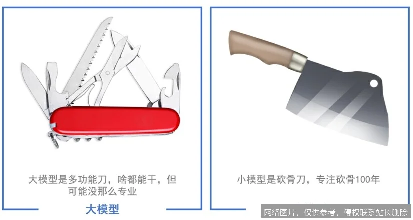 大模型和小模型有什么区别？_https://ai.lansai.wang_AI问答解惑_第3张