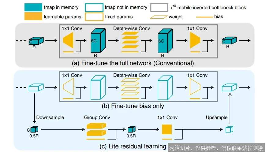 大模型和小模型有什么区别？_https://ai.lansai.wang_AI问答解惑_第5张